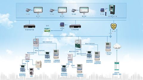 行业收罗解决方案